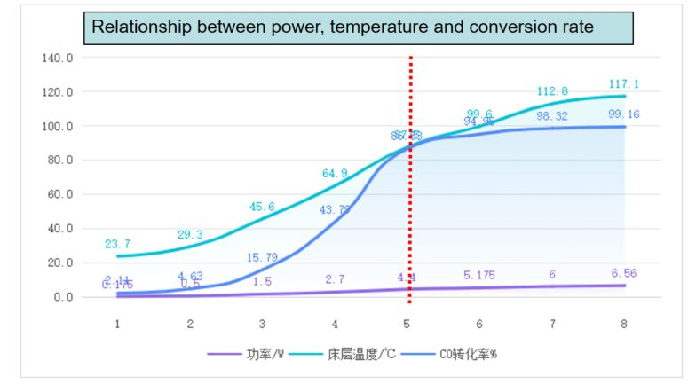 An Important Korean client